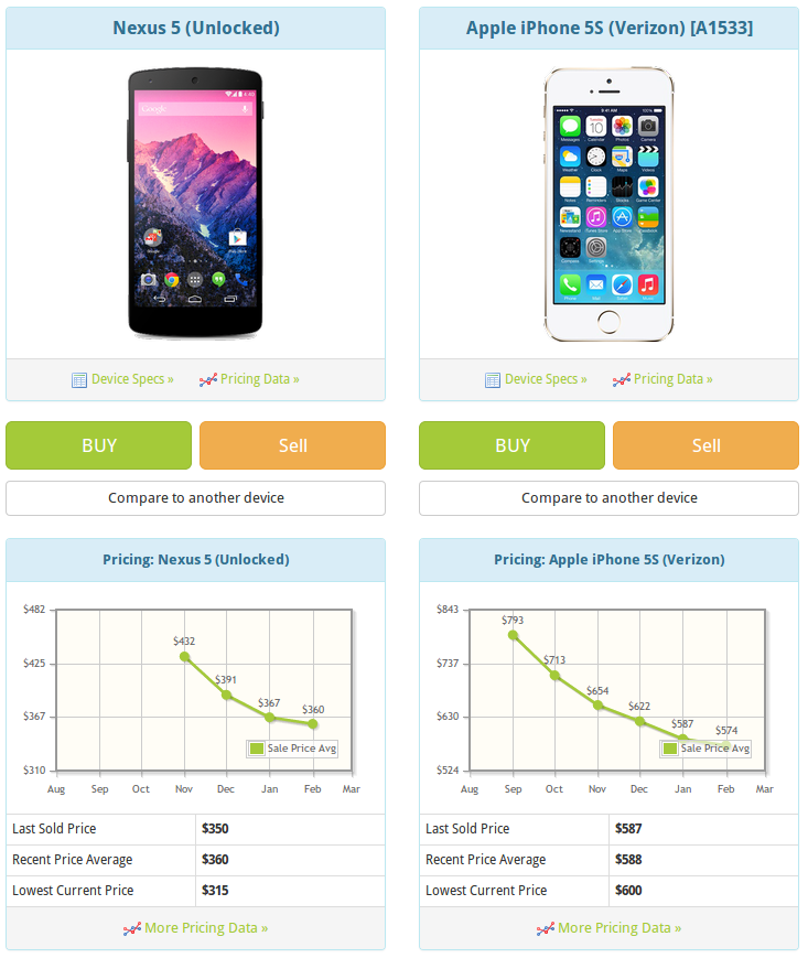Compare Device Specs and Prices