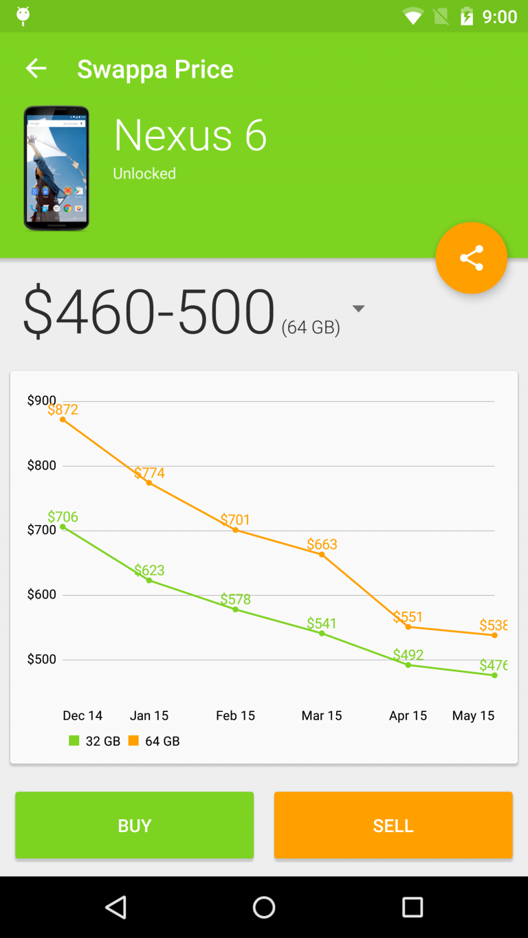 Swappa Price app for Android What’s your device worth? Swappa Blog