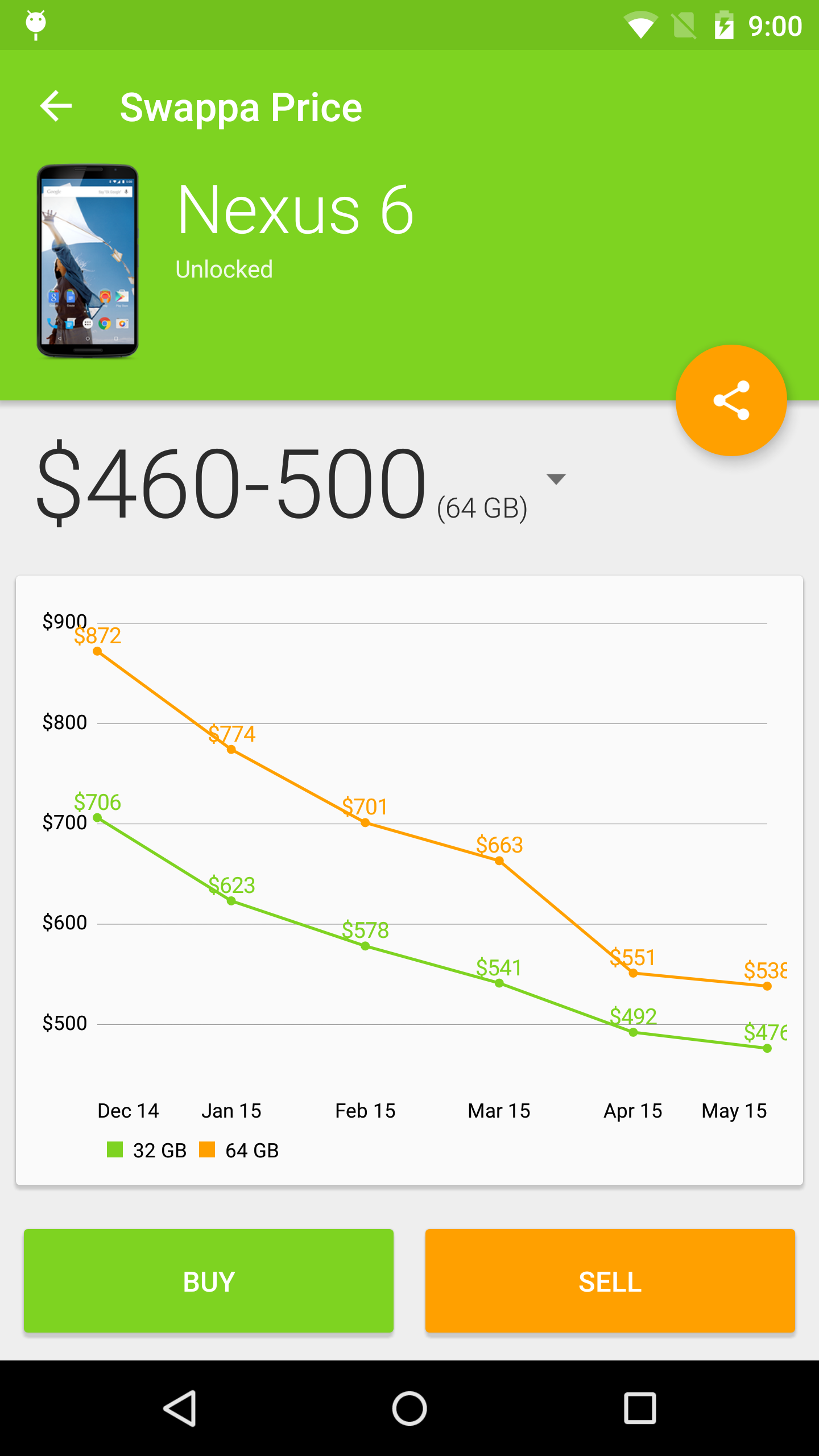 Swappa Price app for Android What’s your device worth? Swappa Blog
