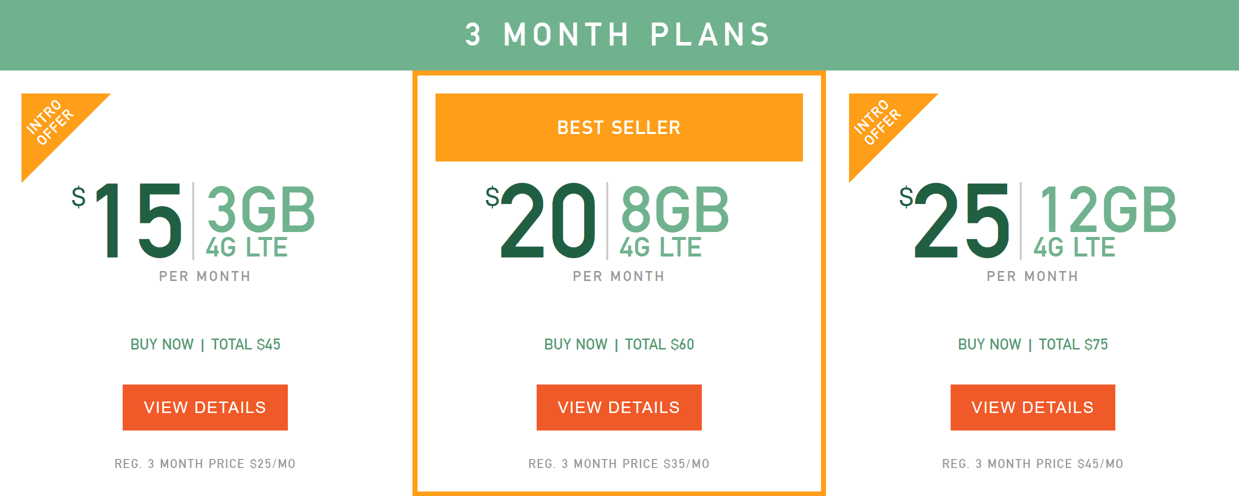 Mint Mobile Review: How I saved $45 per month for the same coverage -  Swappa Blog