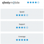 Xfinity Mobile Reviews on Swappa