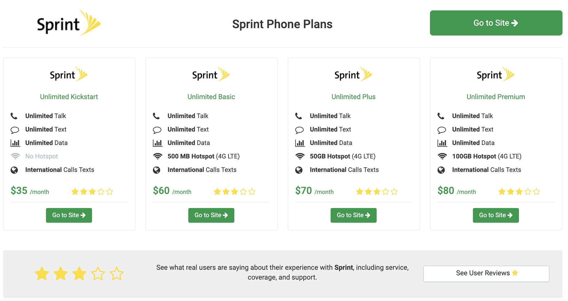 sprint iwatch cellular plan