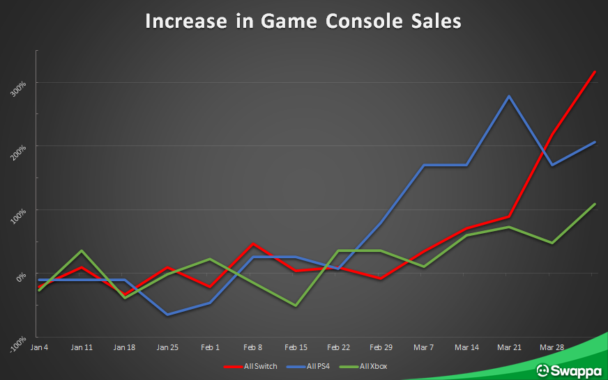 all time video game console sales