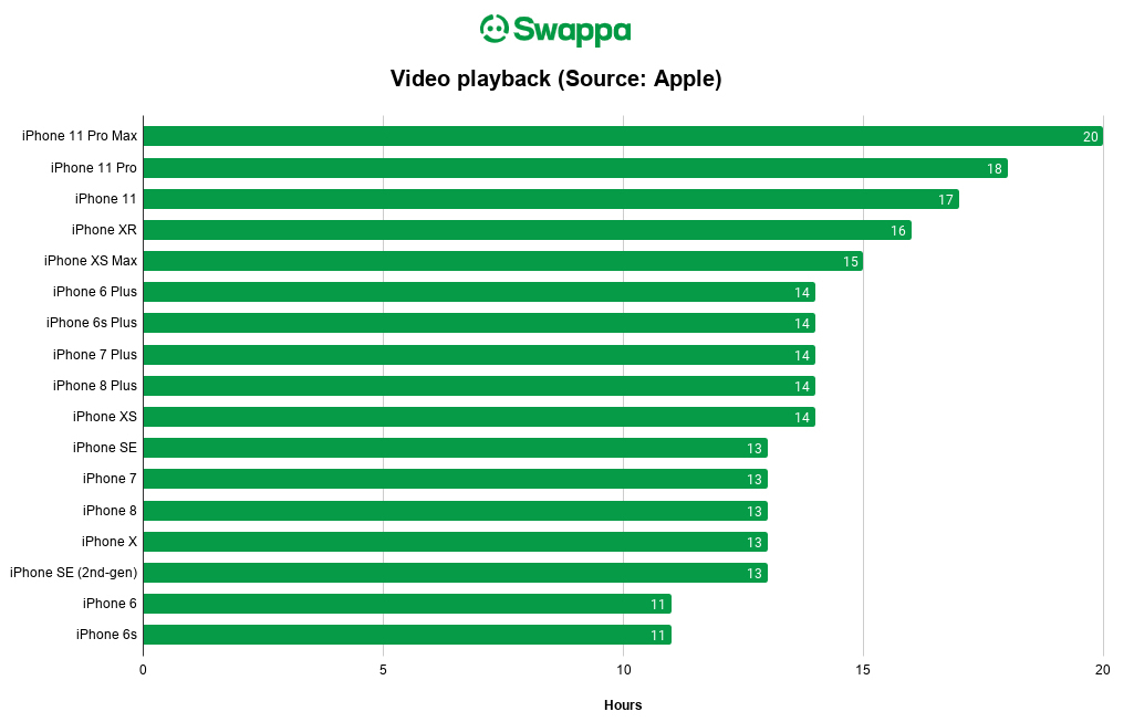 How much does an iPhone 7 Plus cost in 2022? - Swappa Blog