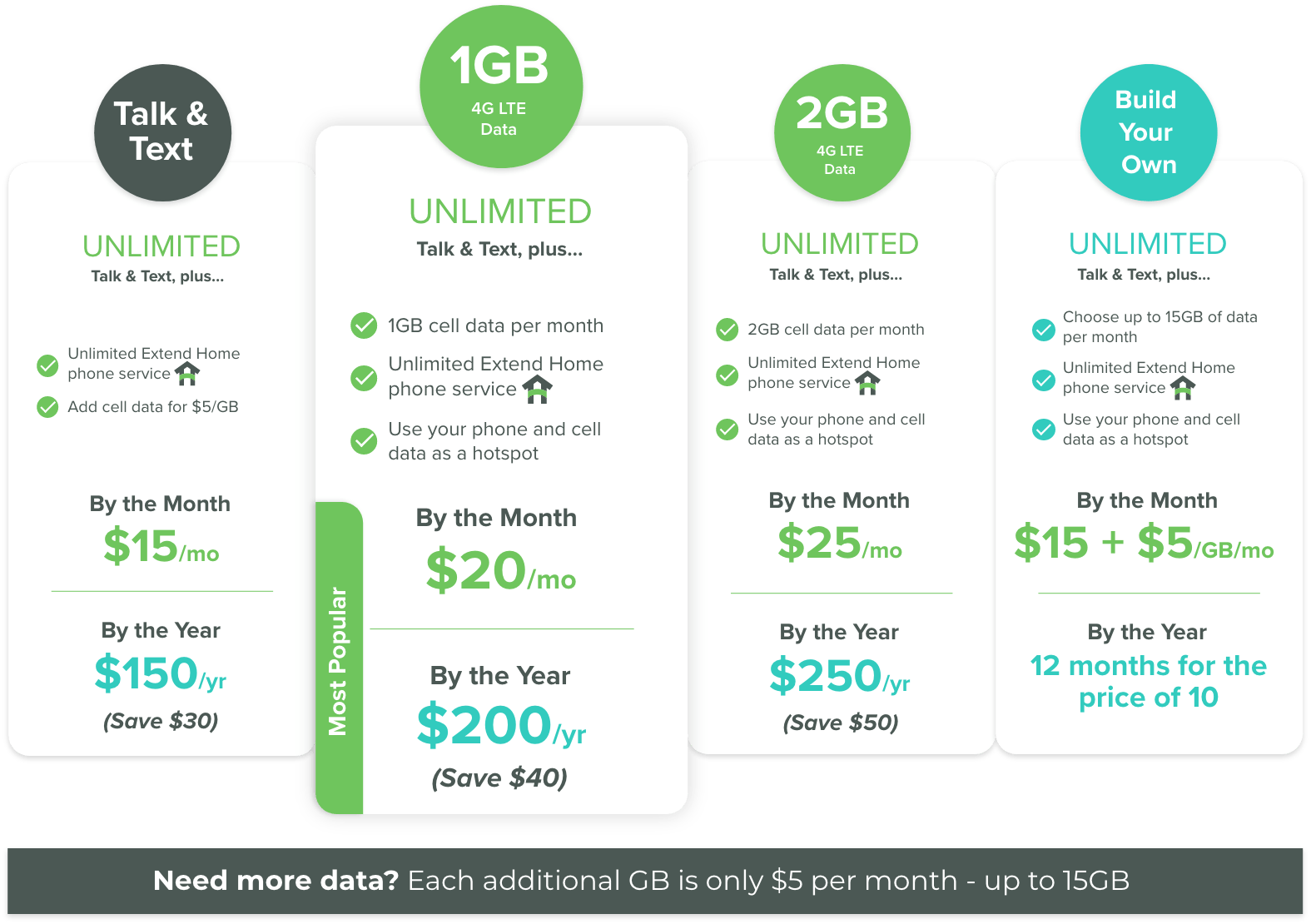 Republic Wireless Extend Home lets you share your cell phone plan with