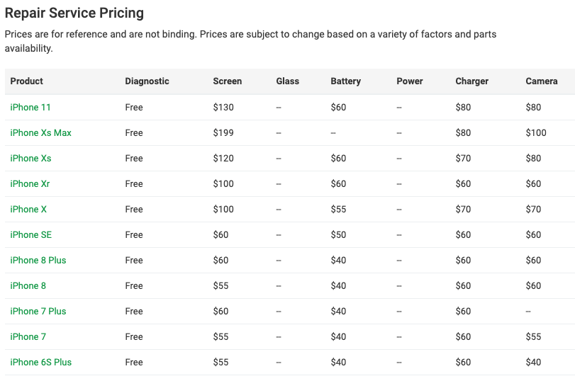 Swappa Repair Network - Repair Service Pricing