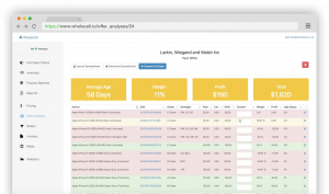 Swappa x WholeCell - Advanced Analytics