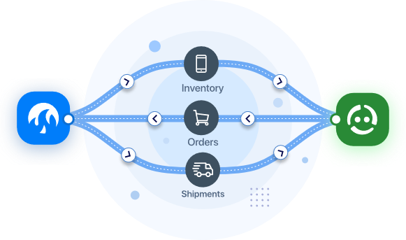 Swappa x WholeCell - Seamless integration with Swappa